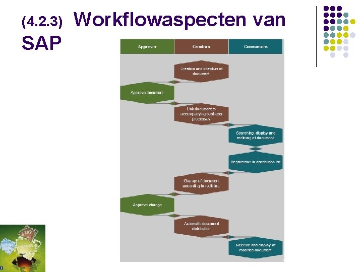 (4. 2. 3) Workflowaspecten van SAP 