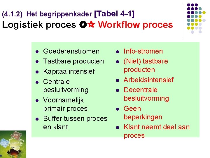 (4. 1. 2) Het begrippenkader [Tabel 4 -1] Logistiek proces Workflow proces l l