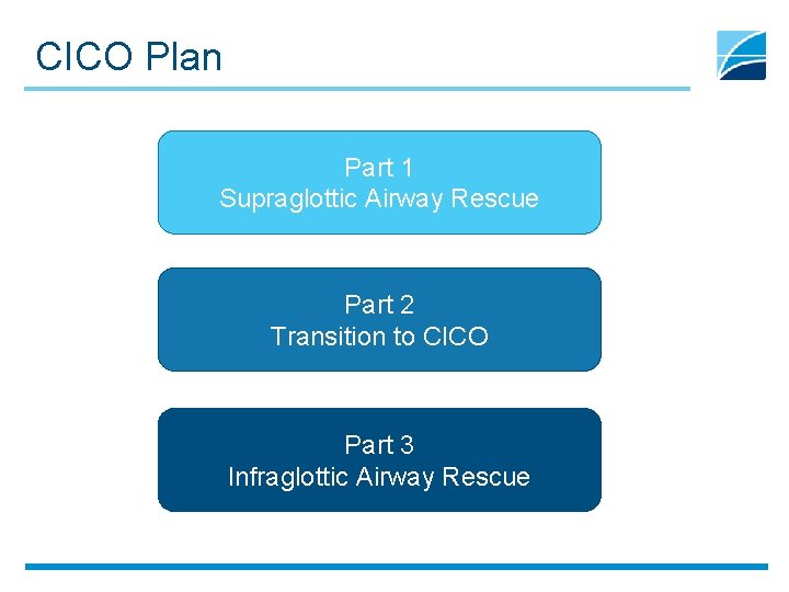 CICO Plan Part 1 Supraglottic Airway Rescue Part 2 Transition to CICO Part 3