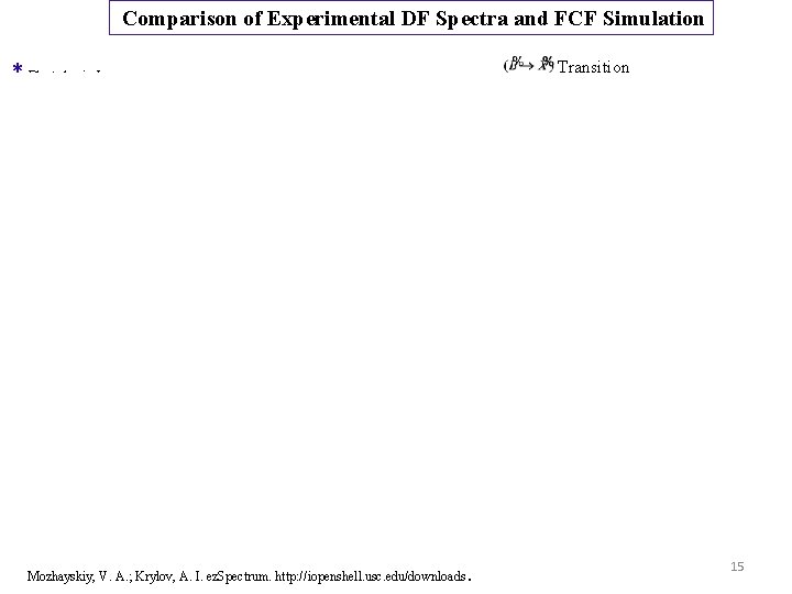  Comparison of Experimental DF Spectra and FCF Simulation * Photolysis Laser Mozhayskiy, V.