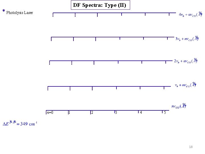 DF Spectra: Type (II) * Photolysis Laser n=0 1 2 3 4 5 18