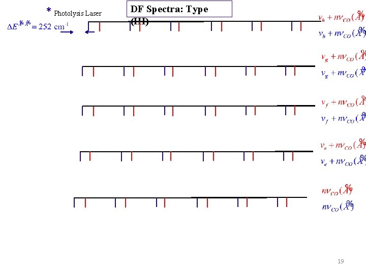 * Photolysis Laser DF Spectra: Type (III) 19 