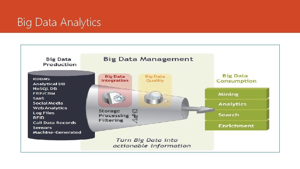 Big Data Analytics 