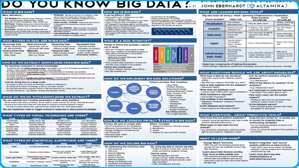 What is Big Data? 