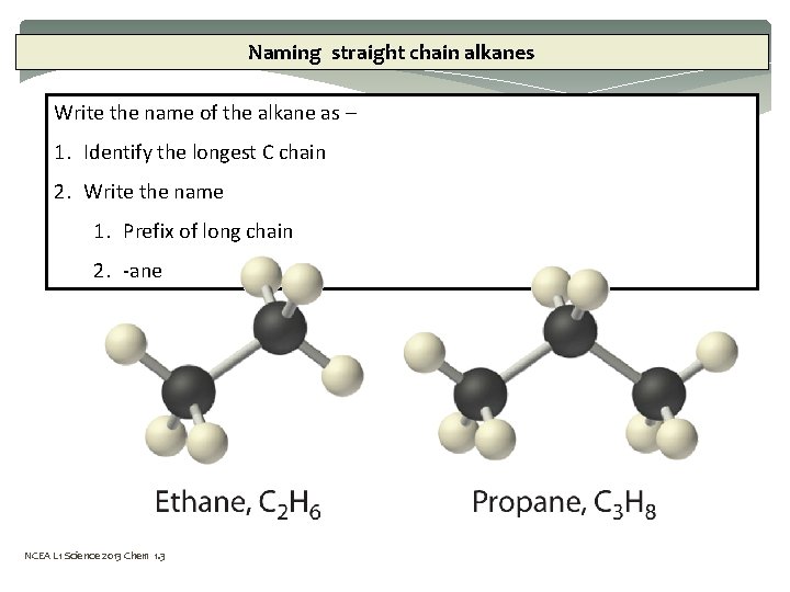 Naming straight chain alkanes Write the name of the alkane as – 1. Identify
