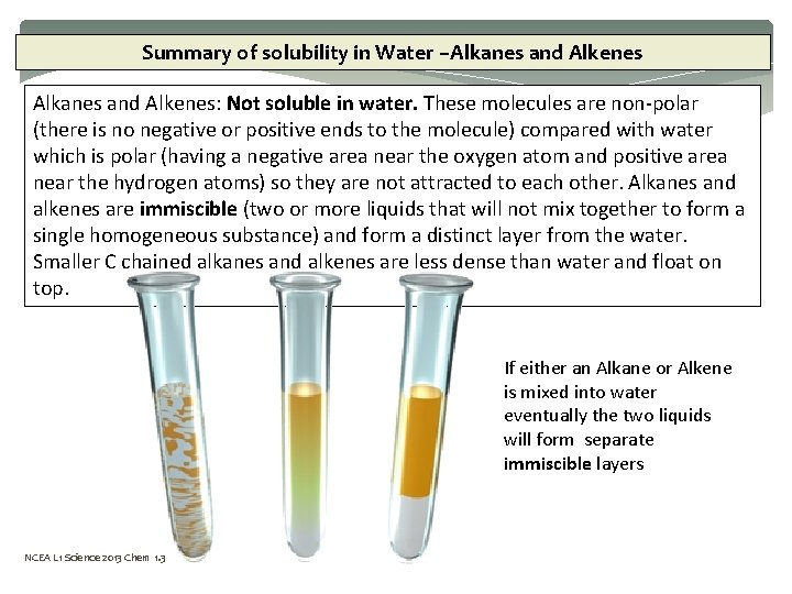 Summary of solubility in Water –Alkanes and Alkenes: Not soluble in water. These molecules