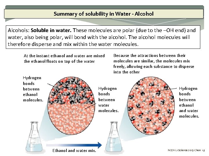 Summary of solubility in Water - Alcohols: Soluble in water. These molecules are polar