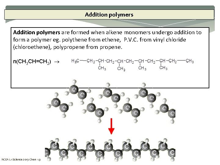 Addition polymers are formed when alkene monomers undergo addition to form a polymer eg.