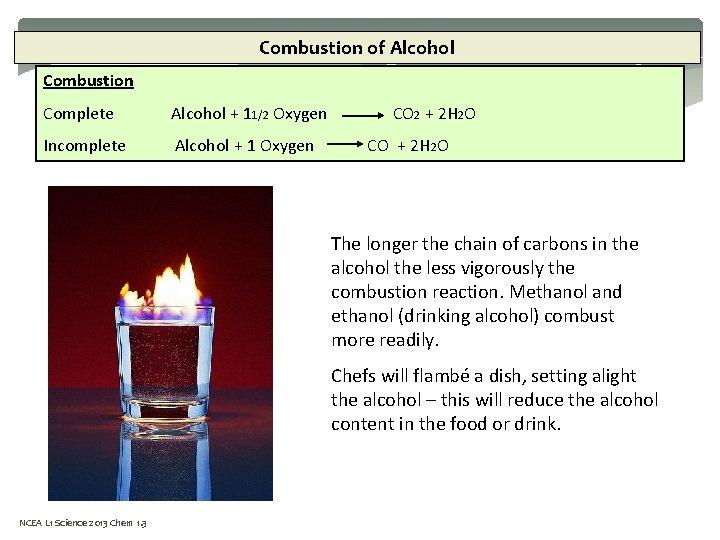 Combustion of Alcohol Combustion Complete Alcohol + 11/2 Oxygen CO 2 + 2 H