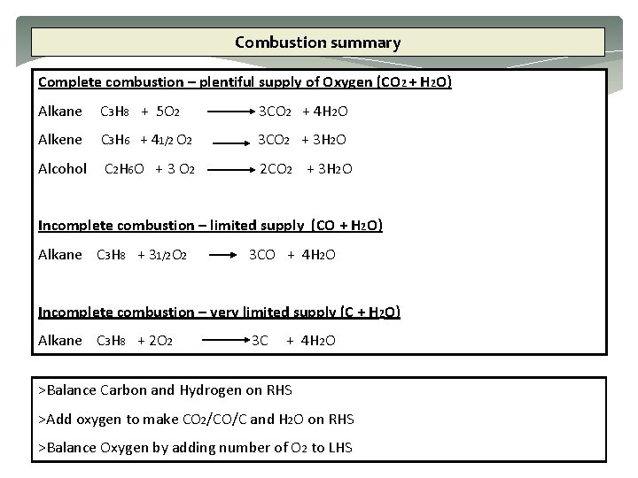 Combustion summary Complete combustion – plentiful supply of Oxygen (CO 2 + H 2