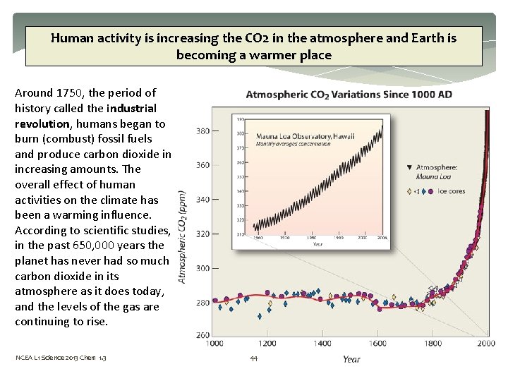 Human activity is increasing the CO 2 in the atmosphere and Earth is becoming