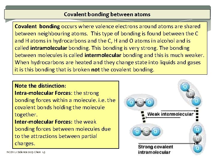 Covalent bonding between atoms Covalent bonding occurs where valence electrons around atoms are shared