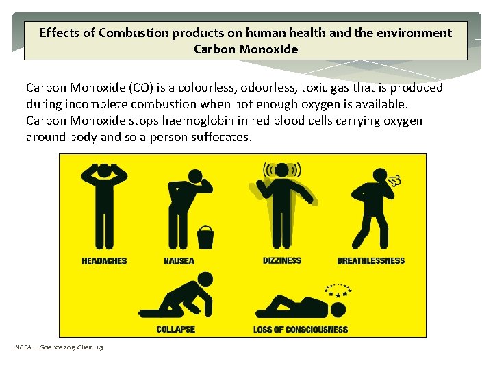 Effects of Combustion products on human health and the environment Carbon Monoxide (CO) is