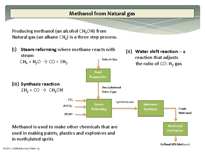 Methanol from Natural gas Producing methanol (an alcohol CH 3 OH) from Natural gas