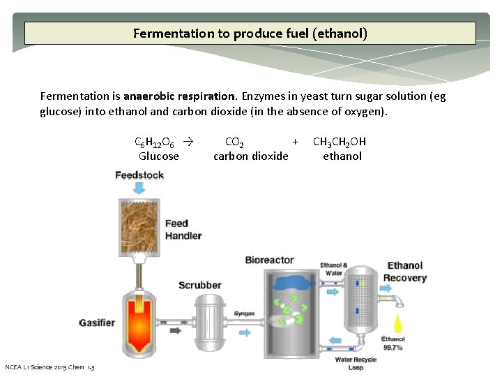 Fermentation to produce fuel (ethanol) Fermentation is anaerobic respiration. Enzymes in yeast turn sugar
