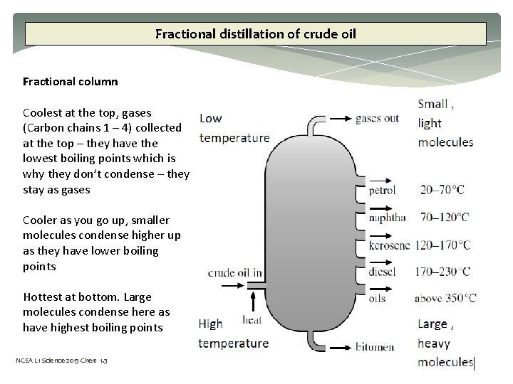 Fractional distillation of crude oil Fractional column Coolest at the top, gases (Carbon chains