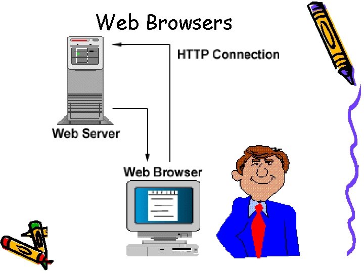 Web Browsers 