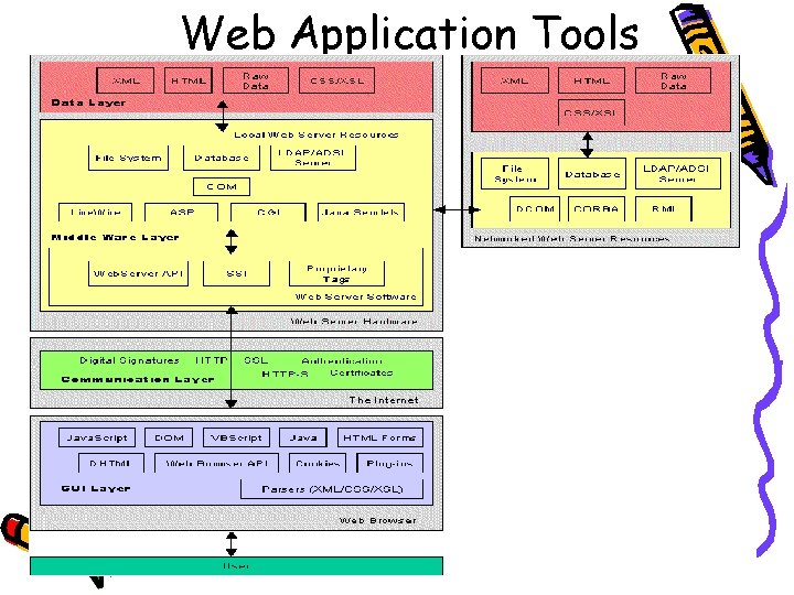 Web Application Tools 