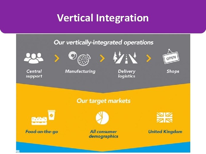 Vertical Integration 