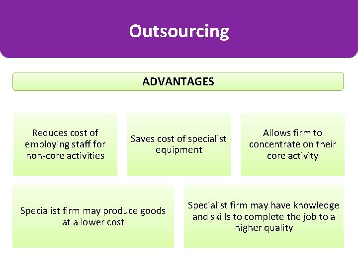 Outsourcing ADVANTAGES Reduces cost of employing staff for non-core activities Saves cost of specialist