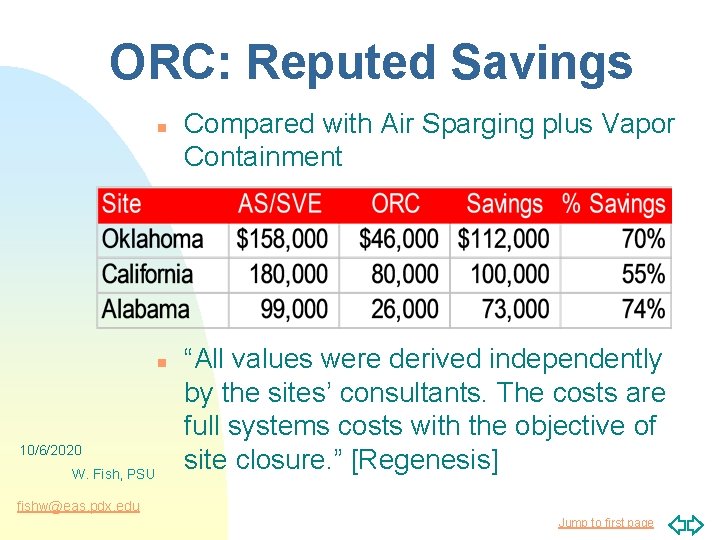 ORC: Reputed Savings n n 10/6/2020 W. Fish, PSU Compared with Air Sparging plus