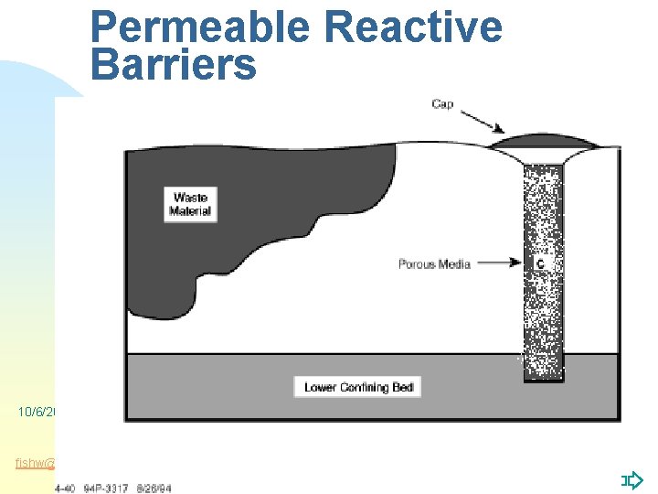 Permeable Reactive Barriers 10/6/2020 W. Fish, PSU fishw@eas. pdx. edu Jump to first page