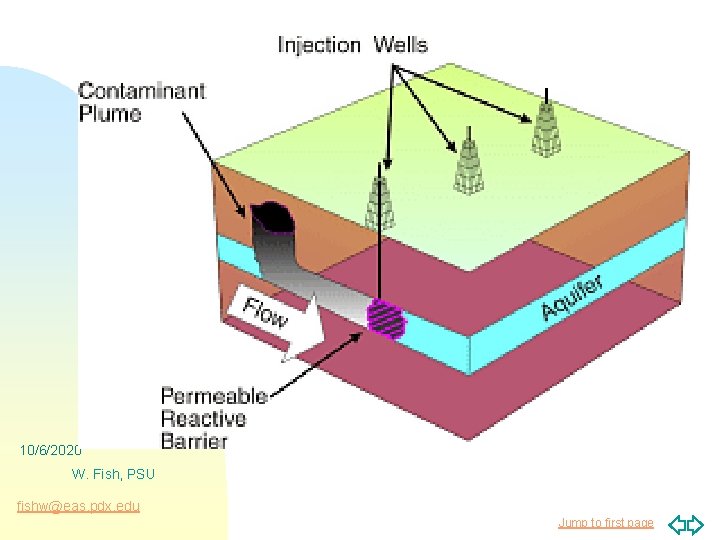 10/6/2020 W. Fish, PSU fishw@eas. pdx. edu Jump to first page 