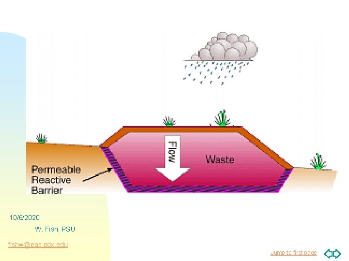 10/6/2020 W. Fish, PSU fishw@eas. pdx. edu Jump to first page 