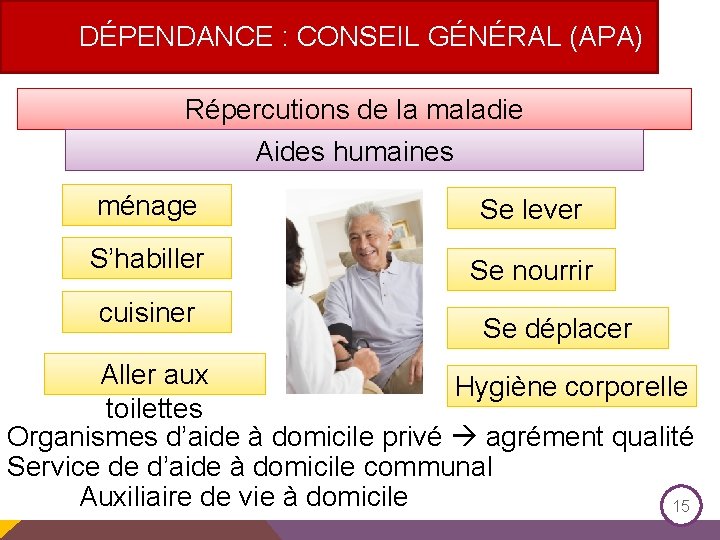 DÉPENDANCE : CONSEIL GÉNÉRAL (APA) Répercutions de la maladie Aides humaines ménage Se lever