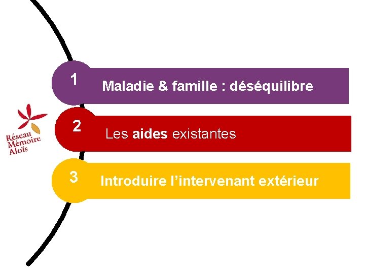 1 Maladie & famille : déséquilibre 2 Les aides existantes 3 Introduire l’intervenant extérieur