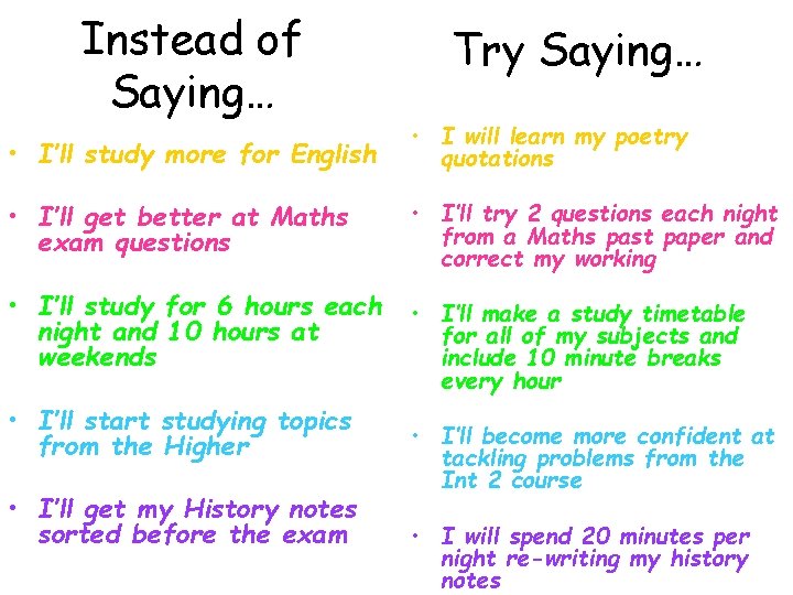 Instead of Saying… Try Saying… • I’ll study more for English • I will