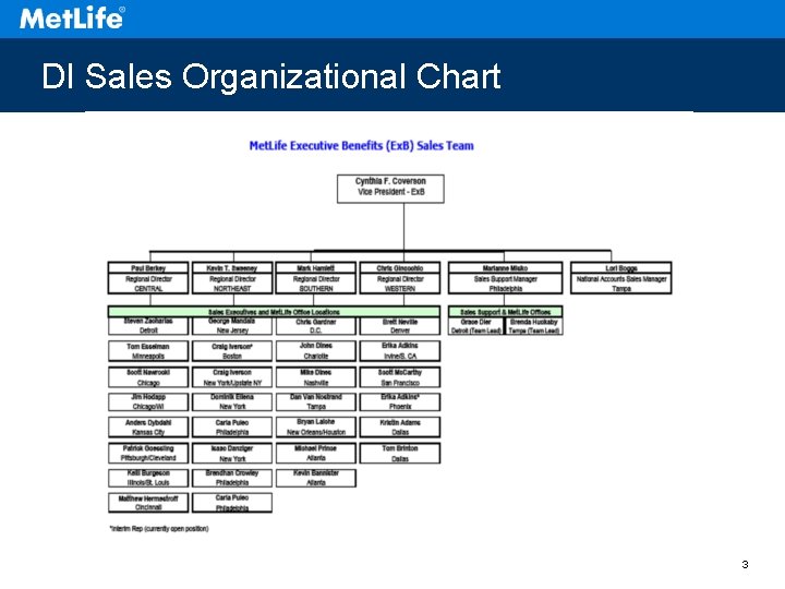 DI Sales Organizational Chart 3 
