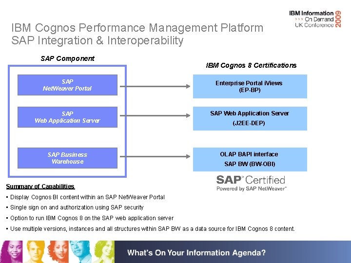 IBM Cognos Performance Management Platform SAP Integration & Interoperability SAP Component IBM Cognos 8