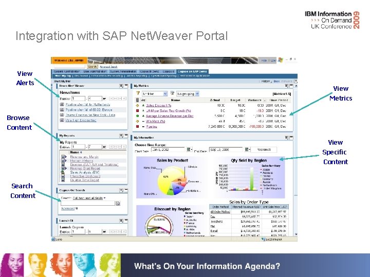 Integration with SAP Net. Weaver Portal View Alerts View Metrics Browse Content View Specific