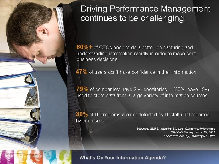 Driving Performance Management continues to be challenging 60%+ of CEOs need to do a
