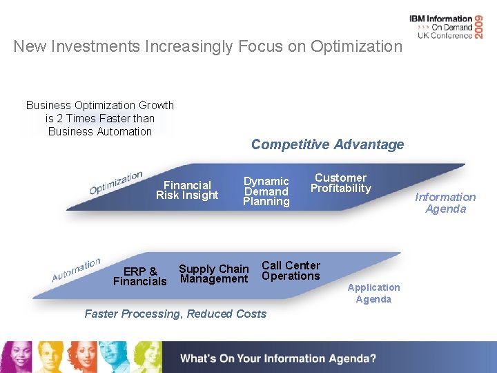 New Investments Increasingly Focus on Optimization Business Optimization Growth is 2 Times Faster than