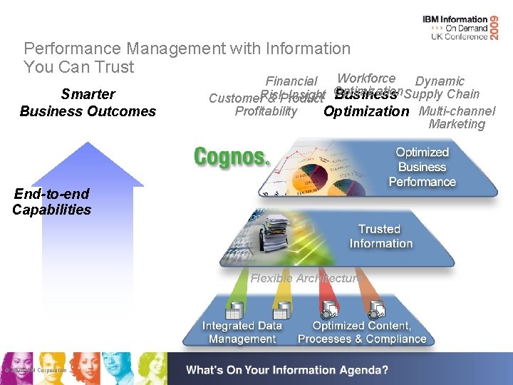 Performance Management with Information You Can Trust Smarter Business Outcomes Workforce Dynamic Financial Business