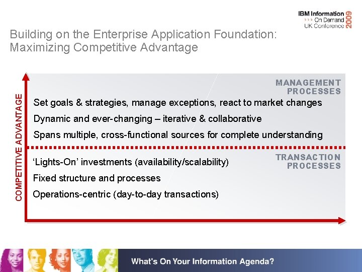 COMPETITIVE ADVANTAGE Building on the Enterprise Application Foundation: Maximizing Competitive Advantage MANAGEMENT PROCESSES Set