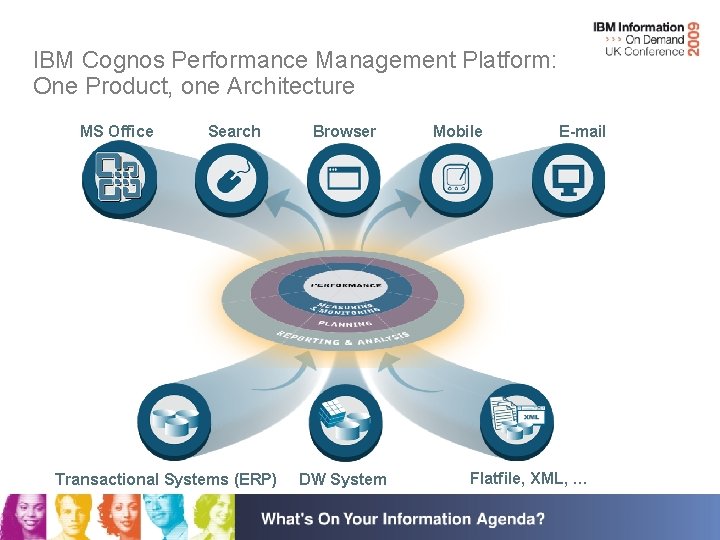 IBM Cognos Performance Management Platform: One Product, one Architecture MS Office Search Transactional Systems