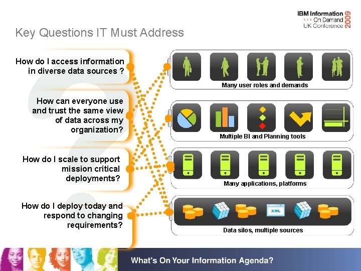 Key Questions IT Must Address How do I access information in diverse data sources
