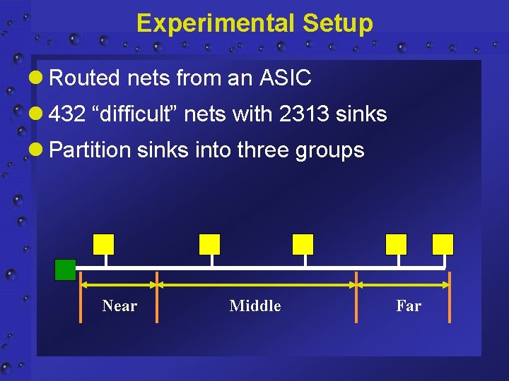 Experimental Setup l Routed nets from an ASIC l 432 “difficult” nets with 2313