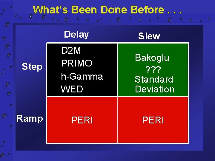 What’s Been Done Before. . . Delay Slew Step D 2 M PRIMO h-Gamma
