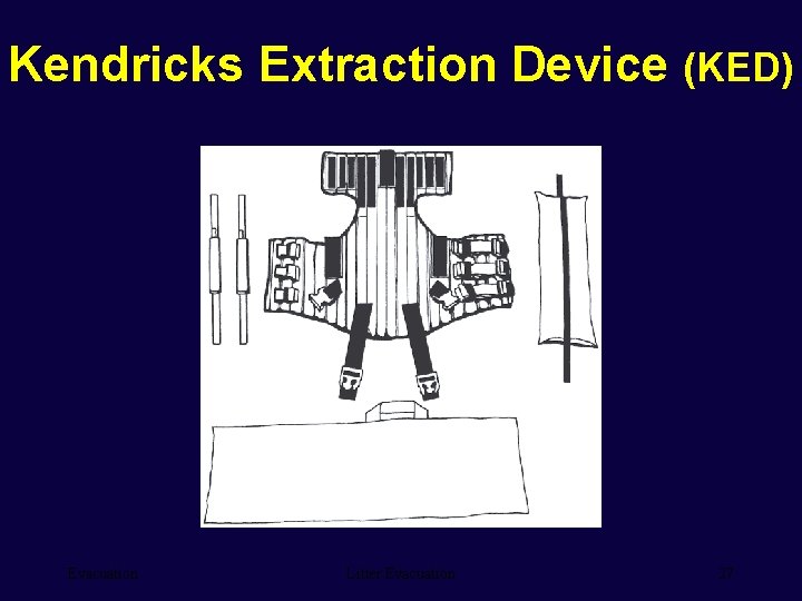 Kendricks Extraction Device (KED) Evacuation Litter Evacuation 27 