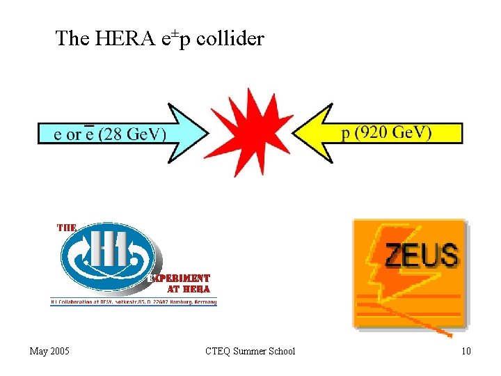 The HERA e±p collider May 2005 CTEQ Summer School 10 
