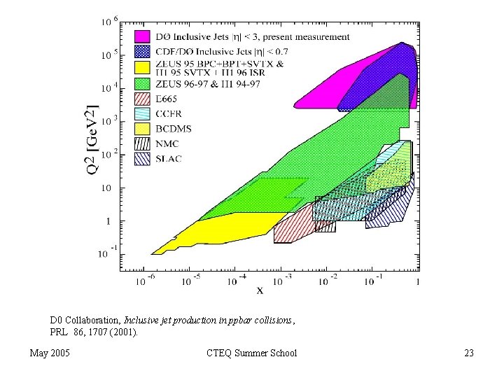 D 0 Collaboration, Inclusive jet production in ppbar collisions, PRL 86, 1707 (2001). May
