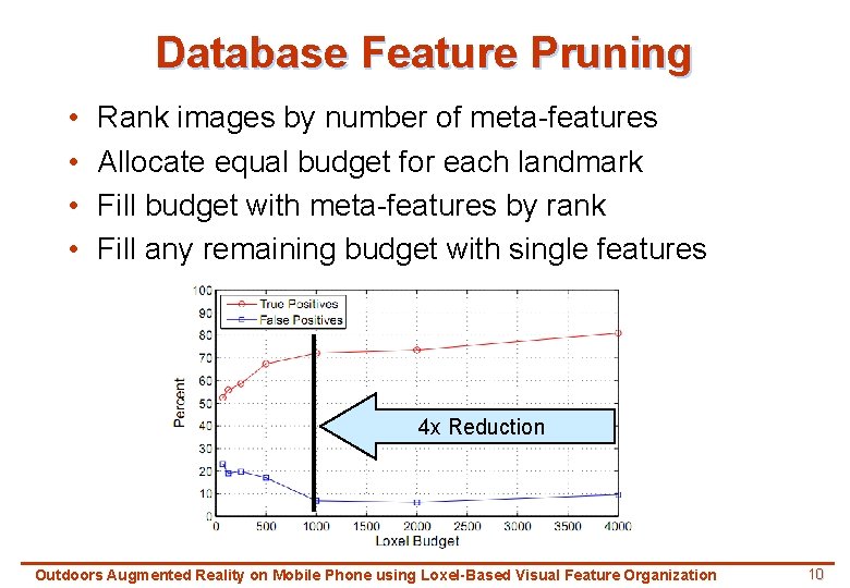 Database Feature Pruning • • Rank images by number of meta-features Allocate equal budget