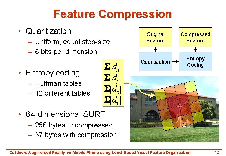 Feature Compression • Quantization – Uniform, equal step-size – 6 bits per dimension •