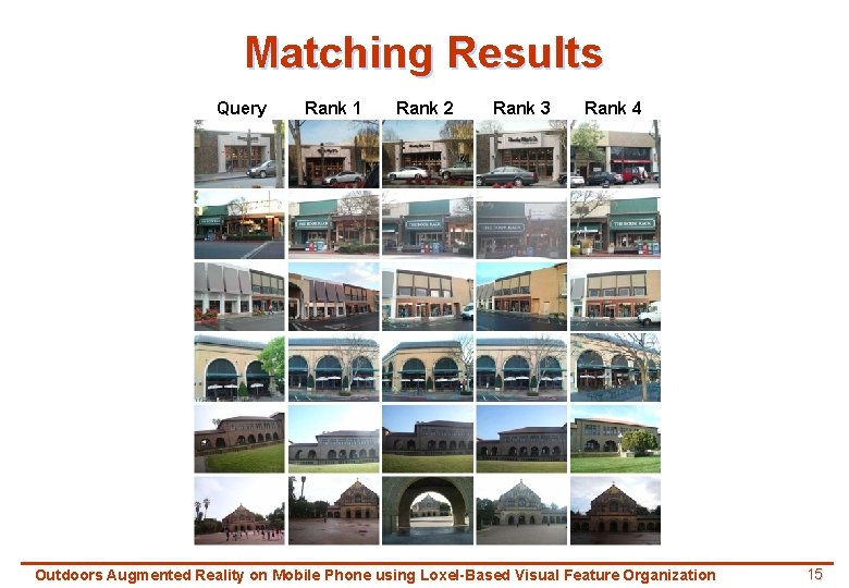 Matching Results Query Rank 1 Rank 2 Rank 3 Rank 4 Outdoors Augmented Reality