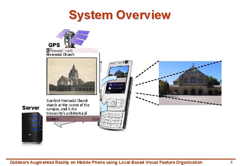 System Overview GPS Server Outdoors Augmented Reality on Mobile Phone using Loxel-Based Visual Feature