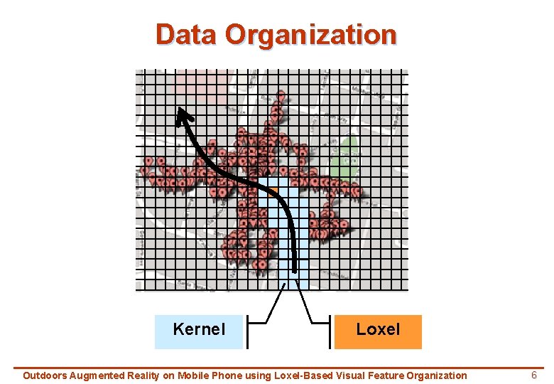 Data Organization Kernel Loxel Outdoors Augmented Reality on Mobile Phone using Loxel-Based Visual Feature